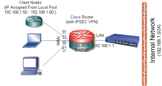 VPN Server